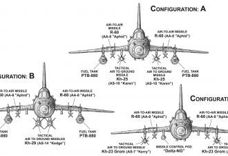 Scale model  Sukhoi Su-17M3 "Early vers." advanced fighter